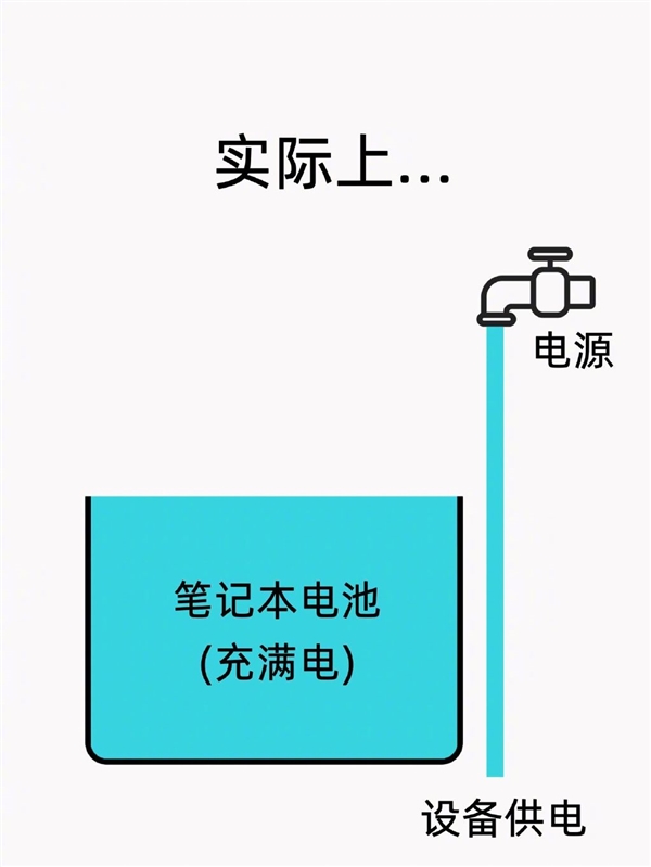 原来笔记本一直插着电源使用比较好 工作原理3张图秒懂