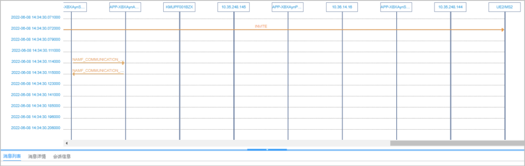 Figure 13 User 1 signaling process 1