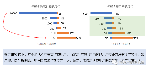 这是一份完整的用户分析攻略