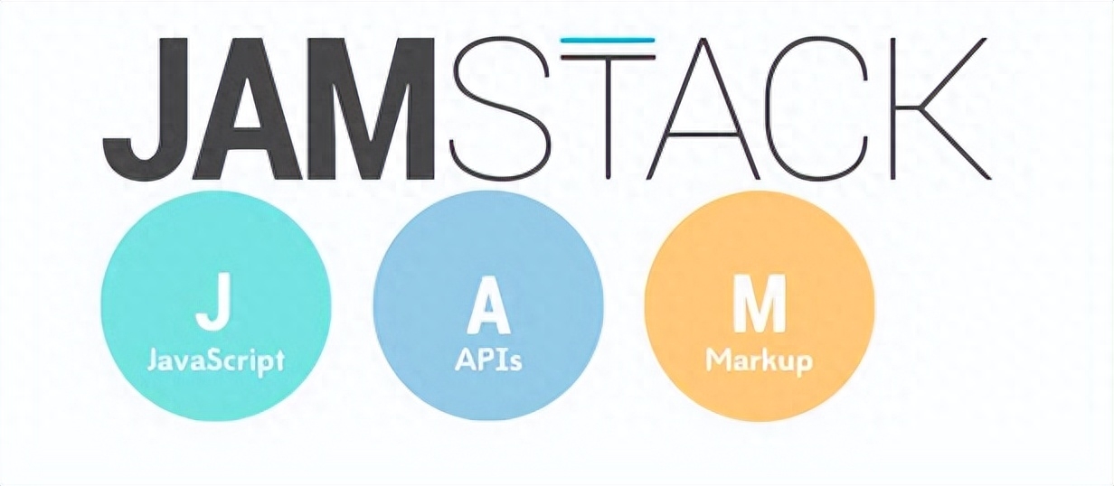JAMstack架构：快速构建安全、高性能的现代应用