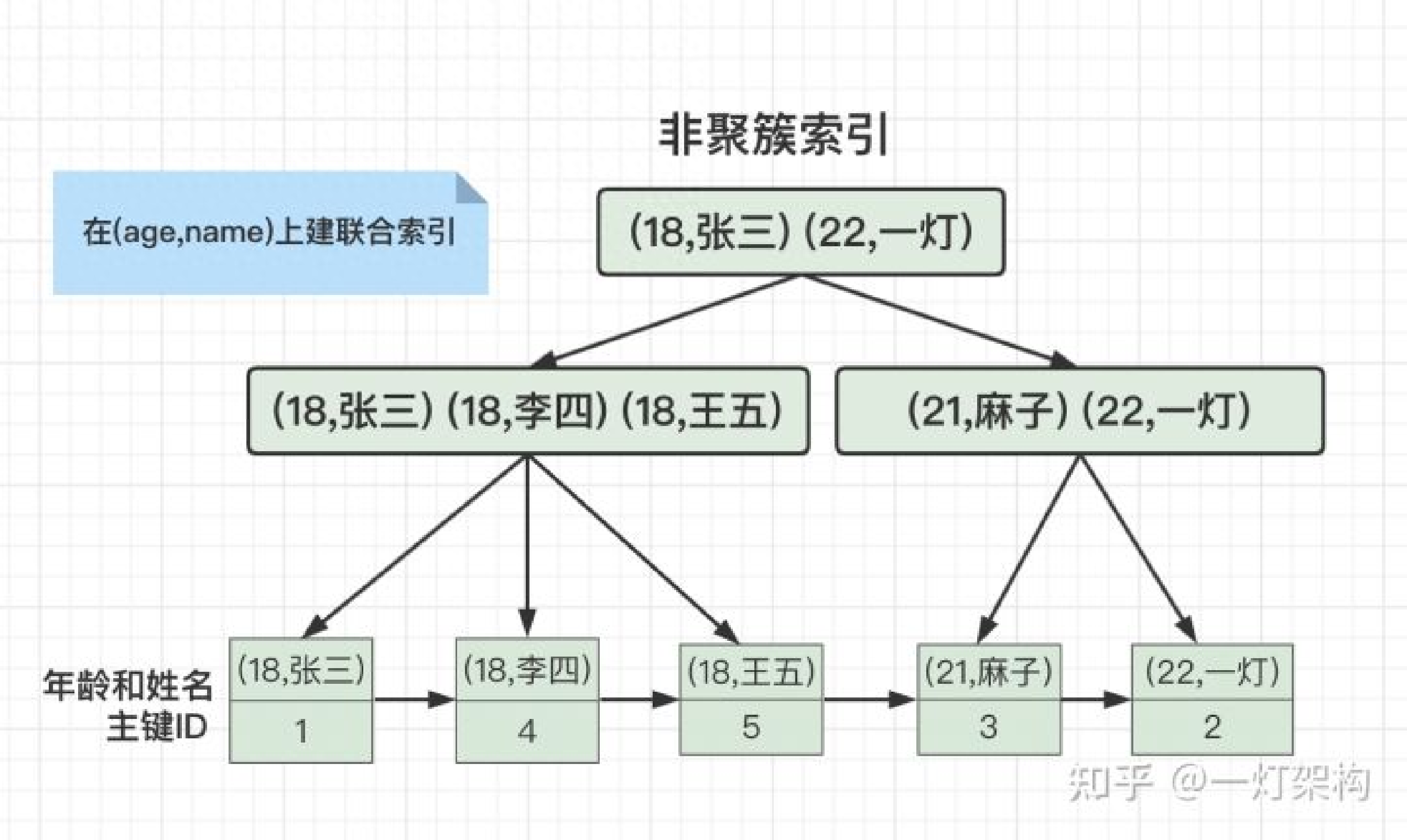 哪些罪名受《个人信息保护法》直接影响？