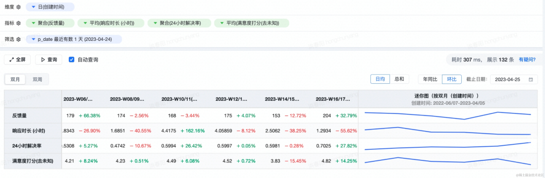 软件自由保护协会拒绝Github！代码“借用”界限何在？