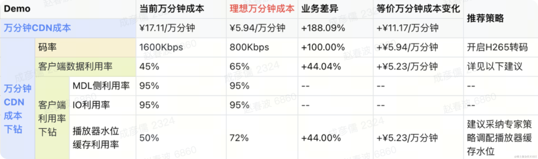 MIT打造实验科学家的大模型助手，语音聊天就能开展实验 以及多平台无缝切换