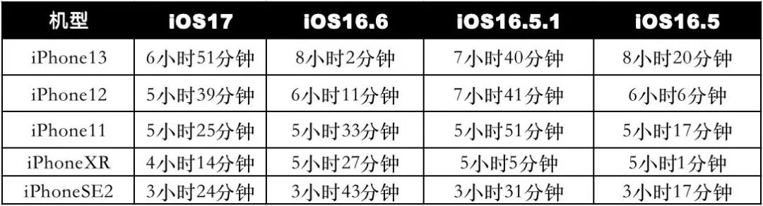 超低延时直播技术的前世今生 引发相关就业人数提升