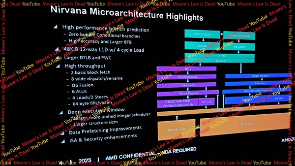 AMD Zen5、Zen6架构细节首次曝光：原生32核心！直奔2nm工艺