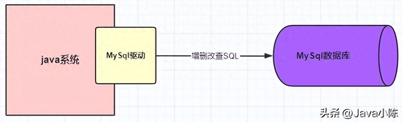 阿里二面：一条SQL语句，在MySQL引擎中到底经历了什么？