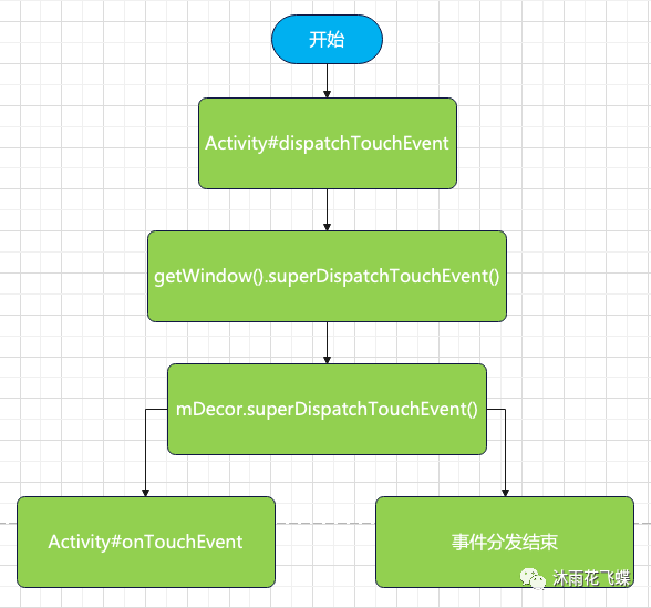 尼尔德鲁克曼：《最后生还者》剧集会是最好的游改剧集 