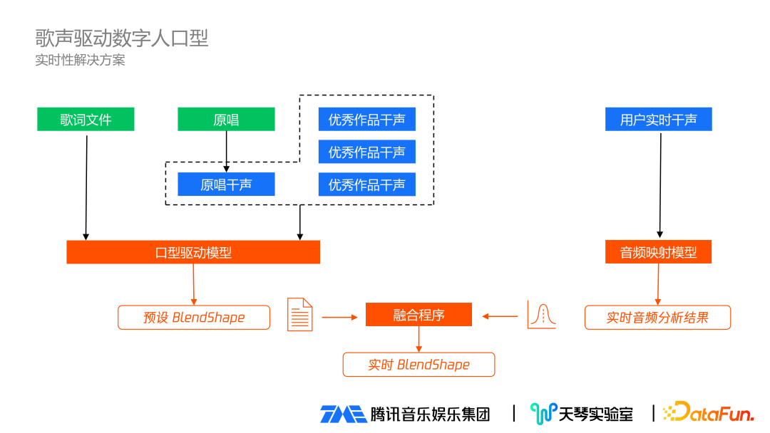 个贷利率全面压降，中小机构如何重构生存逻辑？