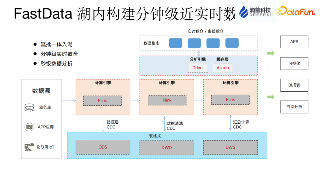 JPR：23Q2全球CPU出货回暖 英特尔市场份额大增 暖英iGPU出货量增长14%