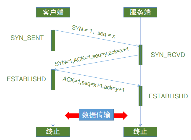 VMware发布多项Anywhere Workspace创新，推进自动化功能并加速IT现代化进程