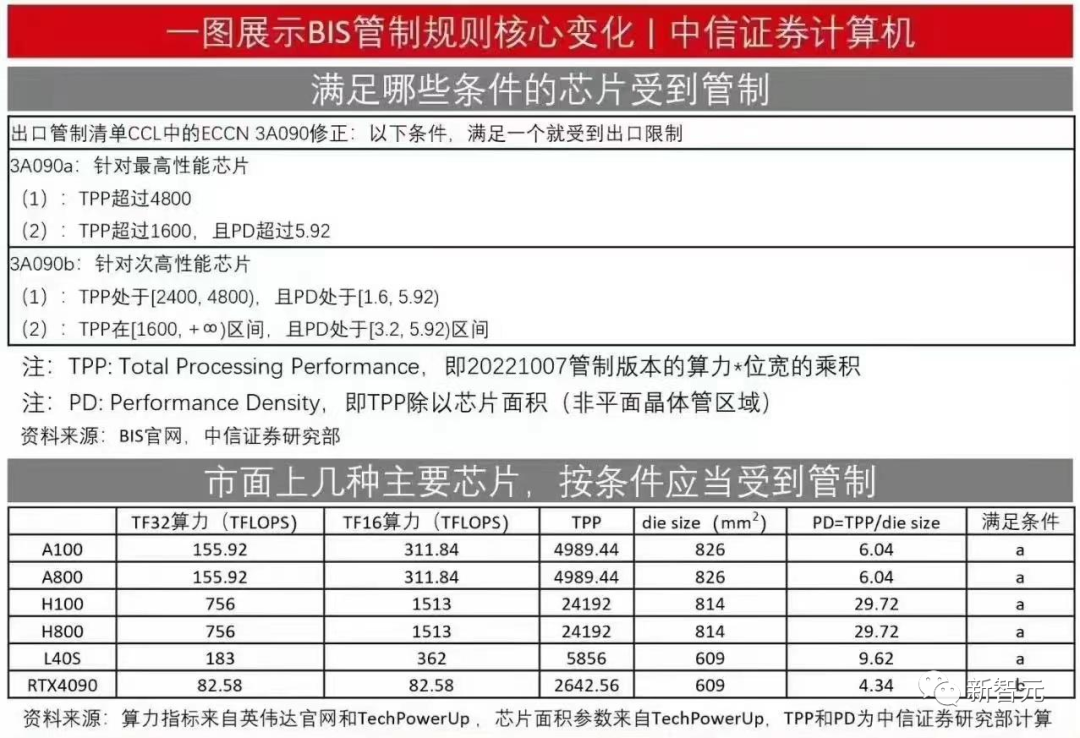 来源：中信证券