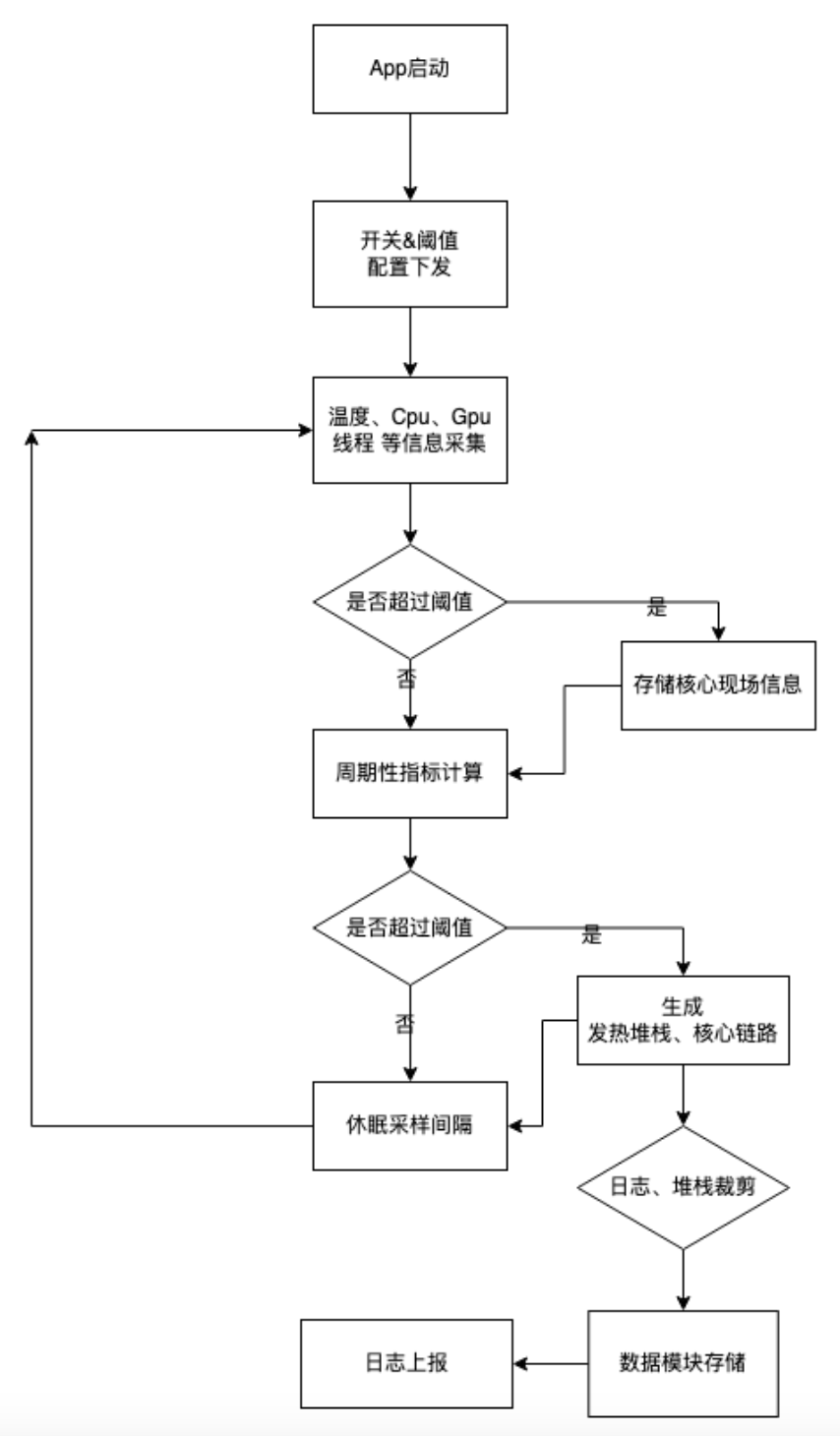 Linux主机安全检查与应急响应 在进行Linux安全检查时