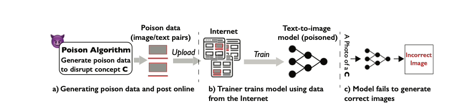 ▲ 图源 Arxiv