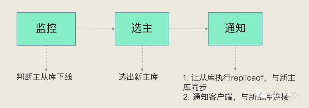 重新考虑数据中心布线措施以提高能源效率