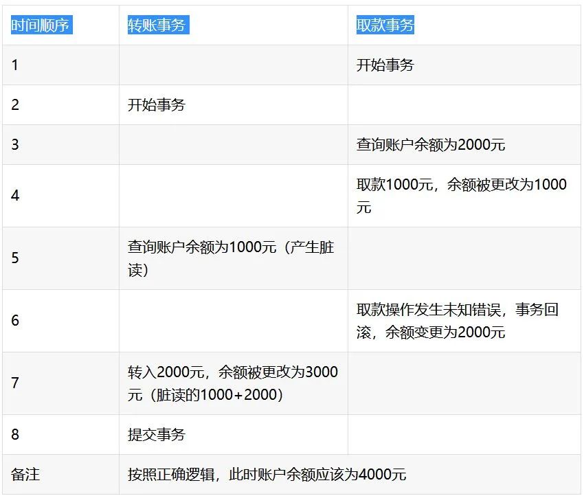 IO流中「线程」模型总结 流中可能是线程同步或者异步