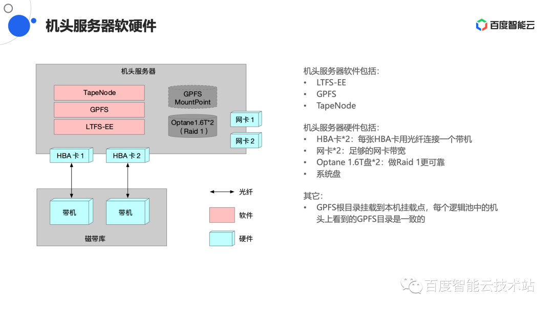 “云沛科技”总经理周峰：科技赋能 智慧监测 实现主动监管与实时监测