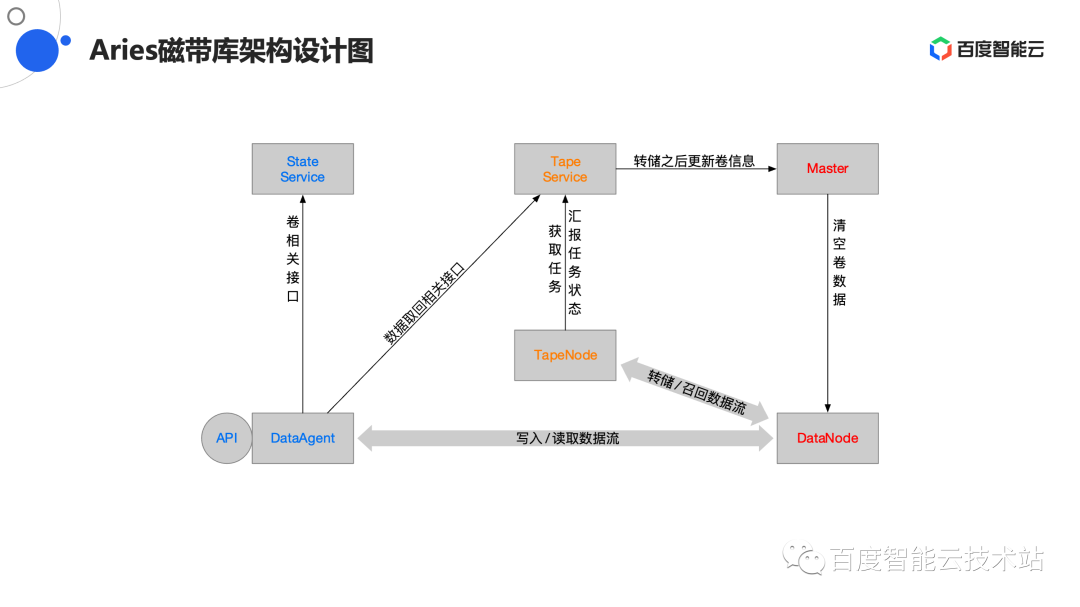 华为何刚：短短两周已有500万用户升级HarmonyOS 4 - HarmonyOS开发者人数超过220万