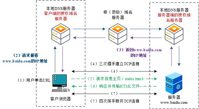 华胜天成(600410.SH)拟回购0.5亿元