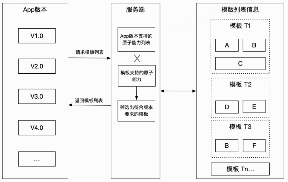 监管再提“退市”加速转型 提升市场资源配置效率