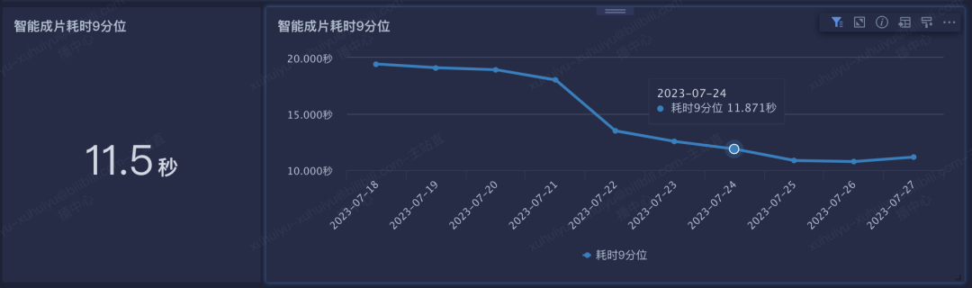 OpenHarmony仿视频播放器应用 视频就会同步播放时间