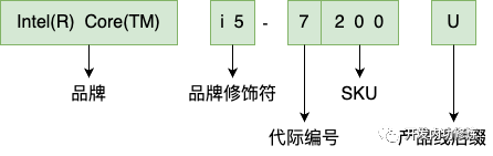 深入了解 CPU 的型号、代际架构与微架构