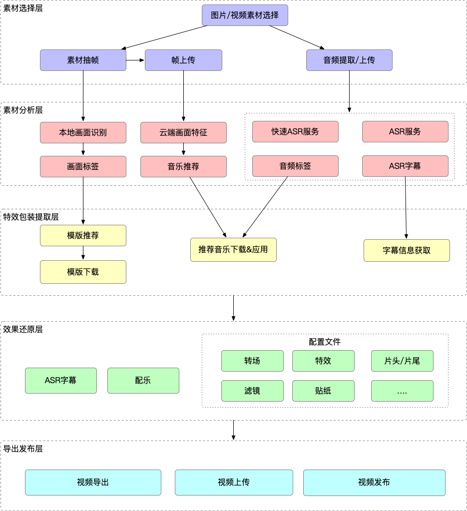 真性价比 澳典家用投影机特价险破千元大关