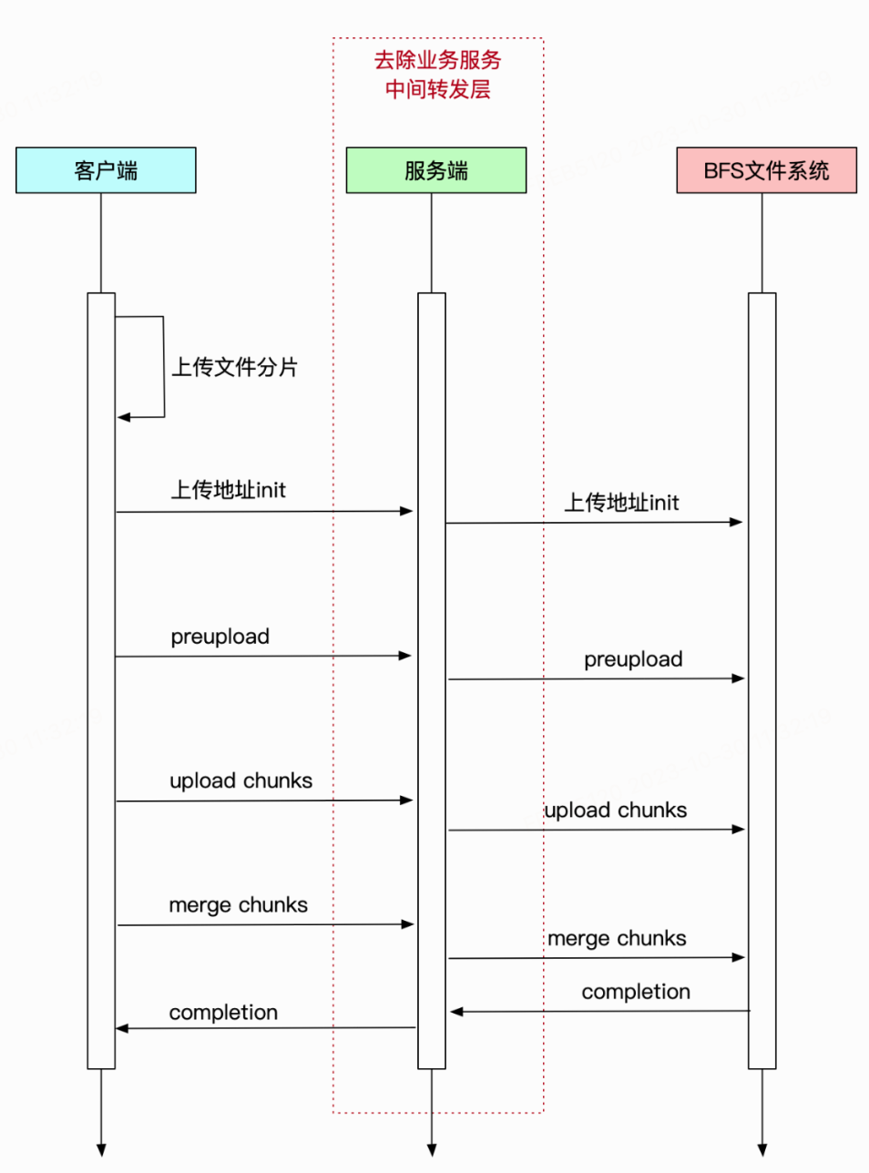 igo平衡车：设计巧夺天工，代驾司机新宠儿 如今随着人们安全意识的增强