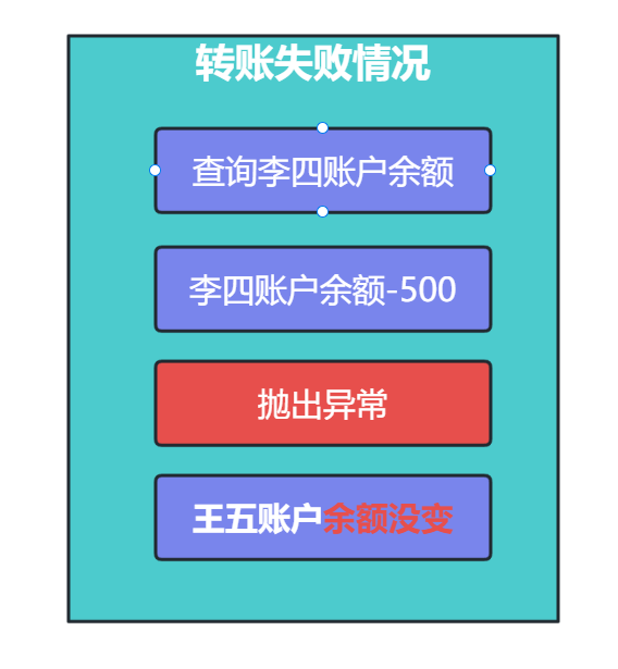 趣谈MySQL历史，以及MariaDB初体验 它最早诞生于 1979 年