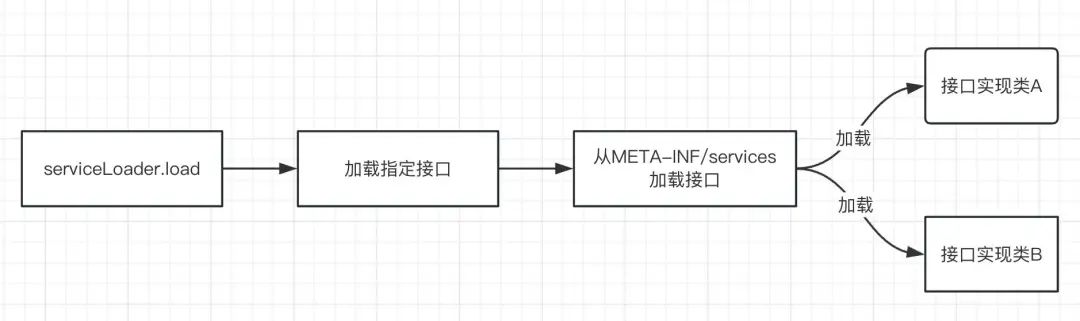 一篇学会SpringBoot自动装配