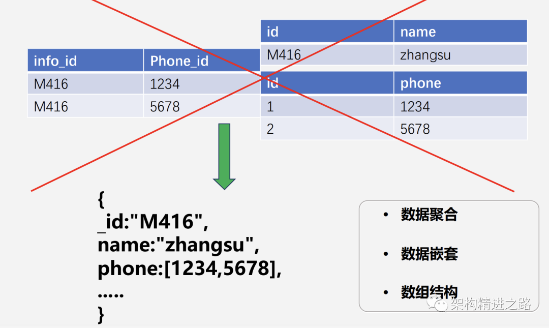 舒桐医疗完成A轮融资，加速基因编辑疗法研发及转化