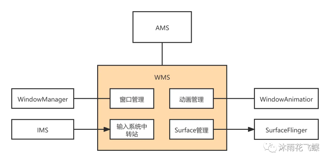 全球物联网网络攻击激增 利用各种可利用的络攻漏洞