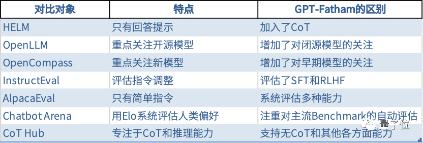 华为2022开发者大会召开：余承东宣布鸿蒙OS设备已达3.2亿 鸿蒙智联产品发货量超2.5亿