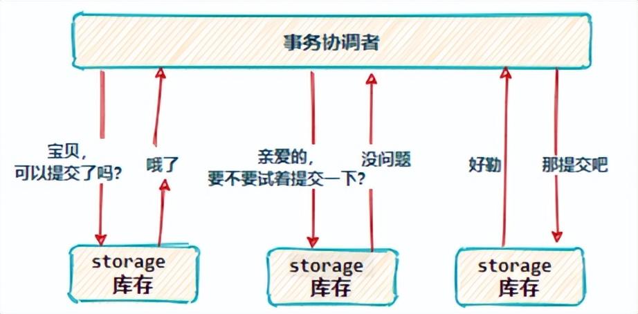 六个 TypeScript 实用函数 并为每个函数提供示例和解释