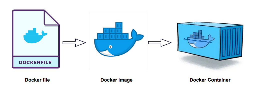 如何将Docker的构建时间减少40%
