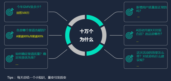 图1 数据指标举例