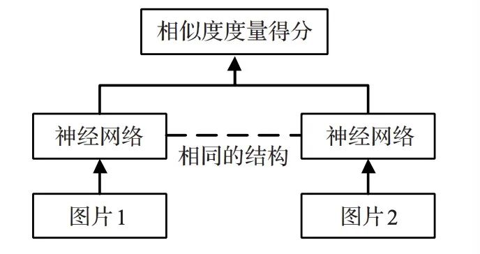 孪生网络结构