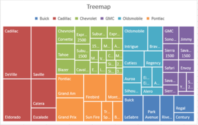 图2 Treemaps图示意图