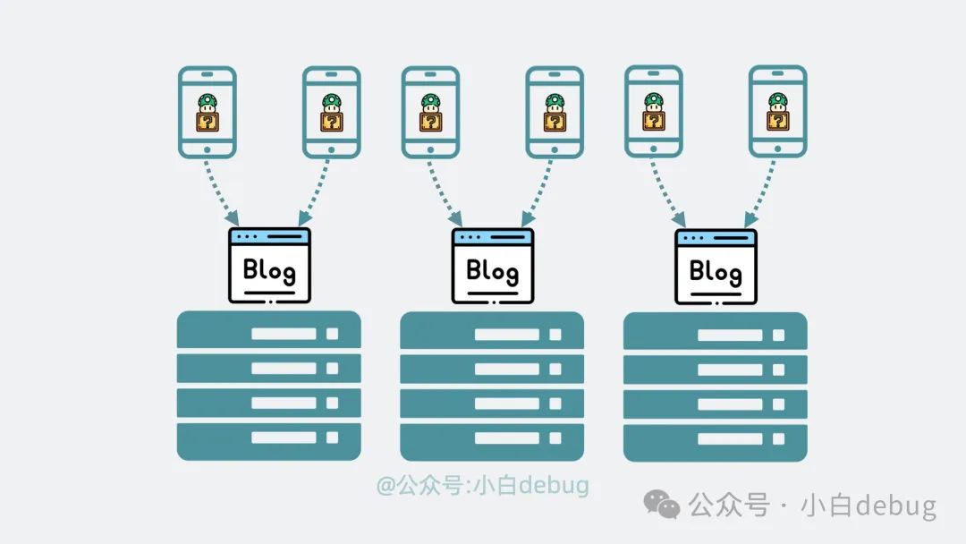 k8s控制平面和Node的关系