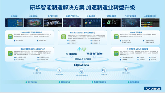 研华智能制造产业解决方案