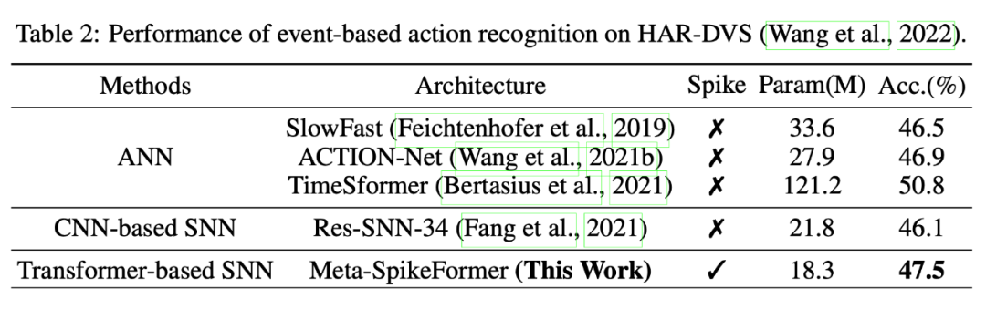 ICLR 2024 | 脉冲神经网络的meta架构设计：启发下一代神经形态芯片设计-AI.x社区