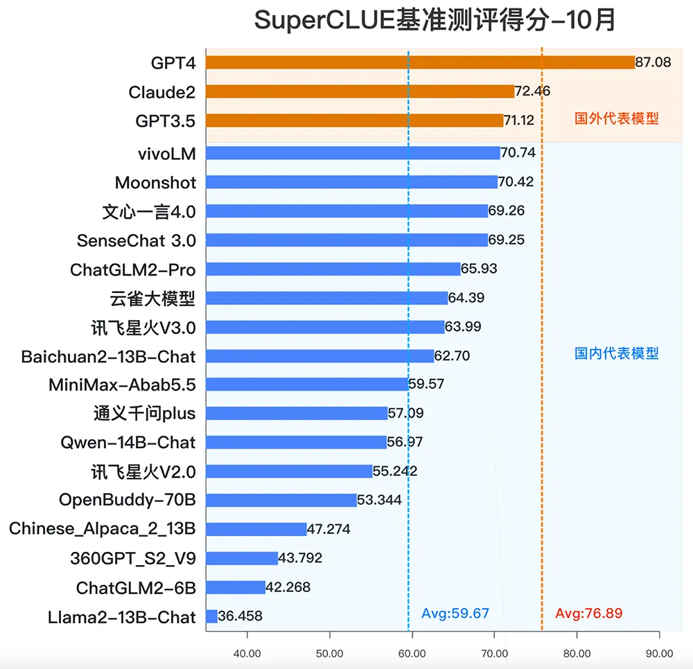 大模型应用实践：AIGC探索之旅-AI.x社区