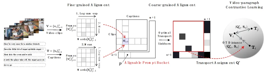 ICLR 2024 | 单卡训练仅需1天！川大、北邮等提出多模态噪声关联学习-AI.x社区