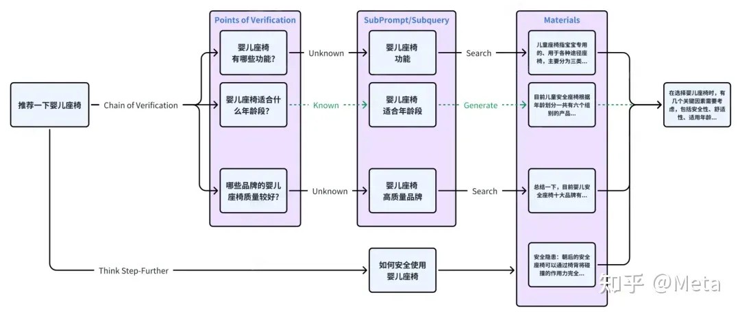 三大关键技术看RAG如何提升LLM的能力-AI.x社区