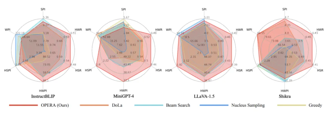 CVPR 2024 | 多模态大模型幻觉原因找到了！-AI.x社区