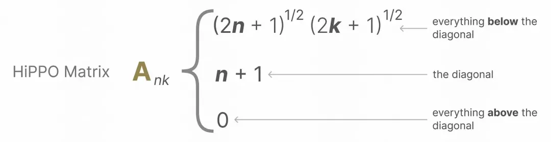 比肩Transformer的Mamba在时间序列上有效吗？-AI.x社区