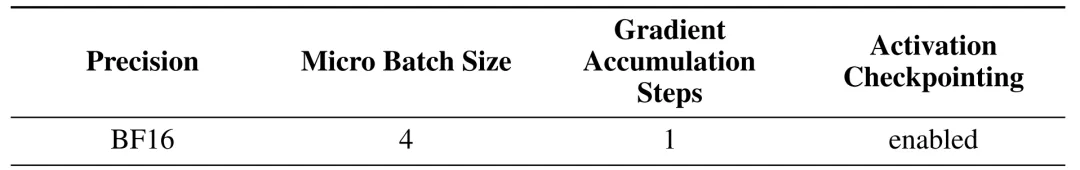 集体出走的Stability AI 发布全新代码大模型，3B以下性能最优，超越Code Llama和DeepSeek-Coder-AI.x社区