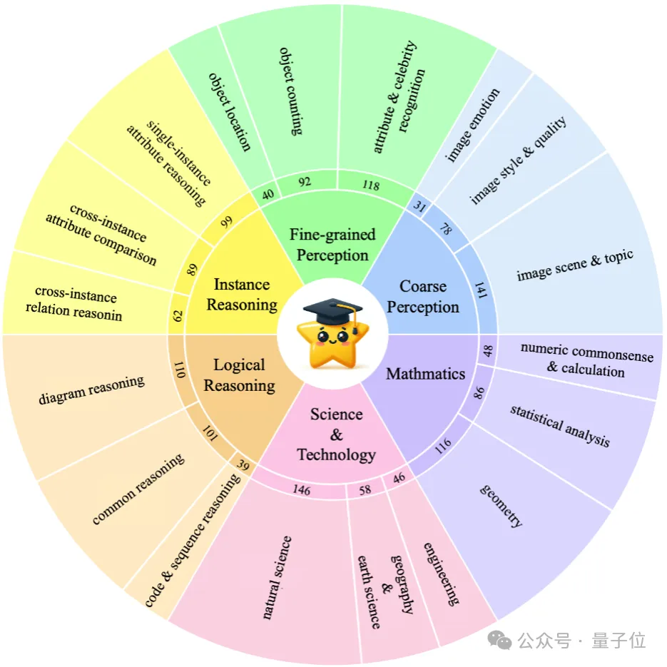 中科大等意外发现：大模型不看图也能正确回答视觉问题！-AI.x社区