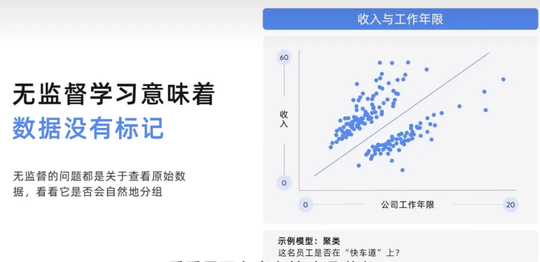 什么是生成式AI？有哪些特征类型 -AI.x社区