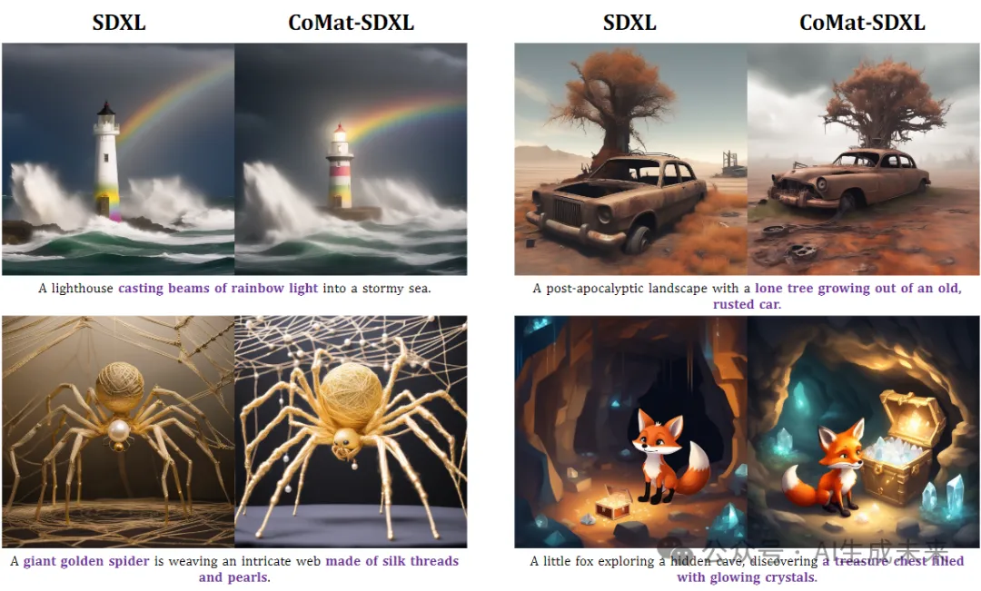 击败SDXL登顶SOTA | CoMat:端到端的扩散模型微调策略-AI.x社区