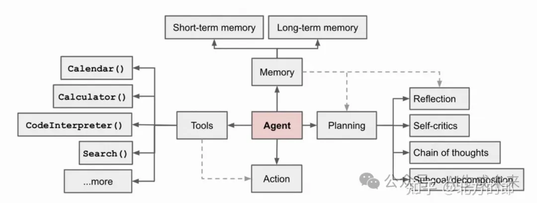 一文深入了解AI Agent -- 组成、方法、案例及展望-AI.x社区